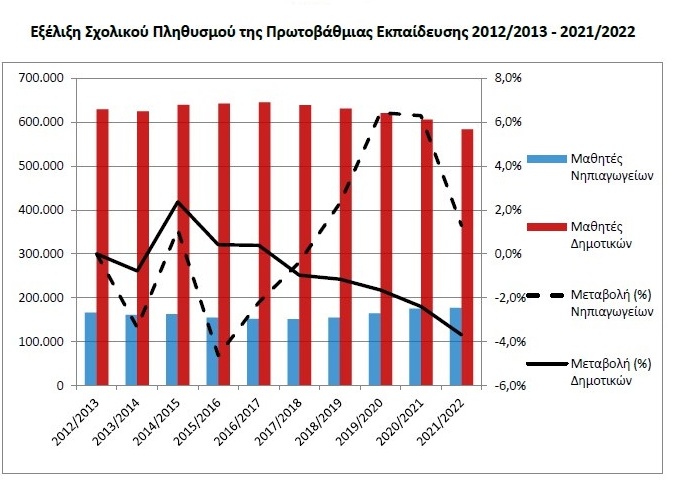 ΔΡΑΜΑΤΙΚΗ ΚΑΤΑΣΤΑΣΗ: Κλείνουν σχολεία στην Δυτική Ελλάδα λόγω έλλειψης μαθητών