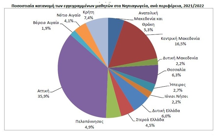 ΔΡΑΜΑΤΙΚΗ ΚΑΤΑΣΤΑΣΗ: Κλείνουν σχολεία στην Δυτική Ελλάδα λόγω έλλειψης μαθητών